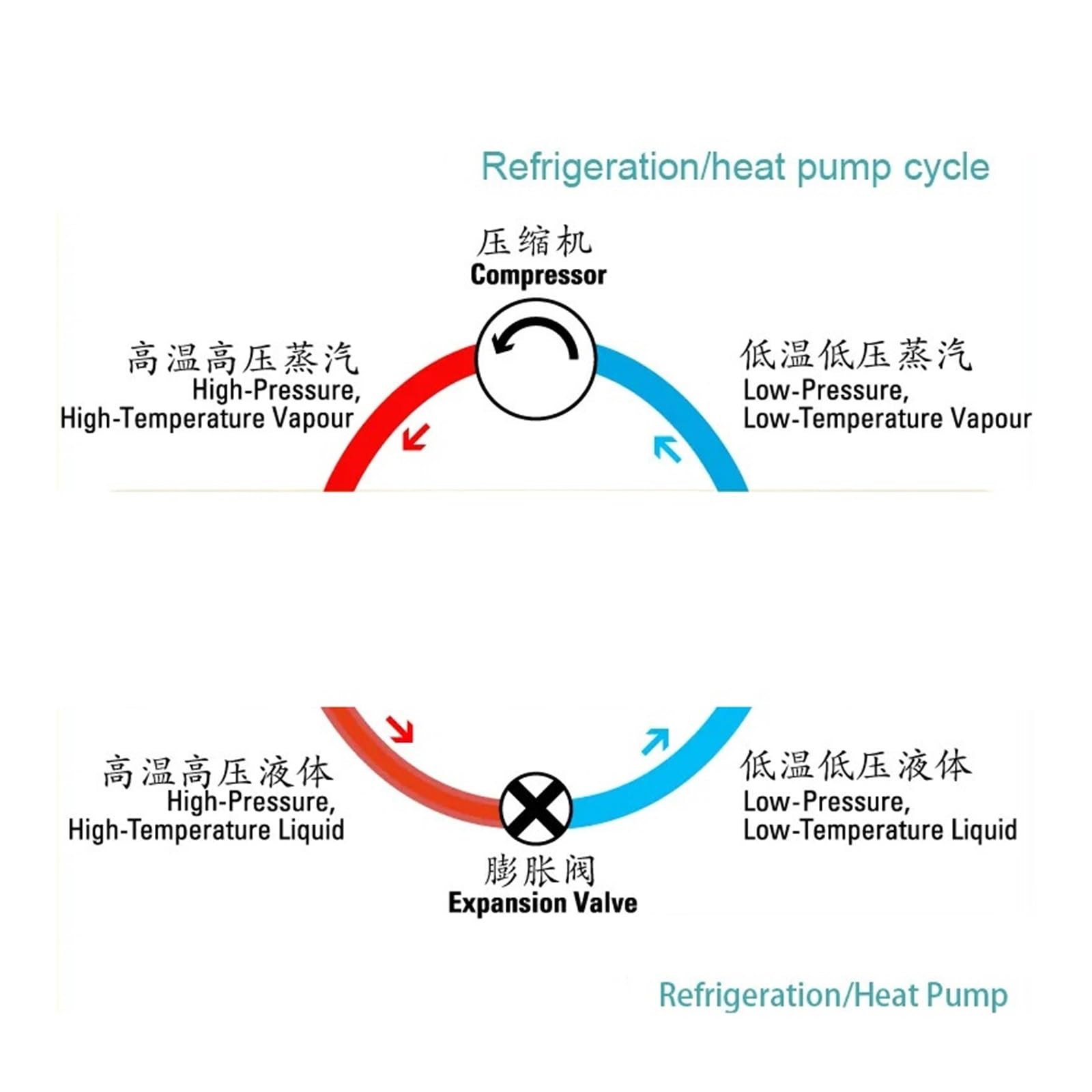 Intercambiador de calor, las bobinas o intercambiador de calor coaxial funcionan de manera muy eficaz como condensadores de refrigerante en calentadores de agua con bomba de calor o en los
