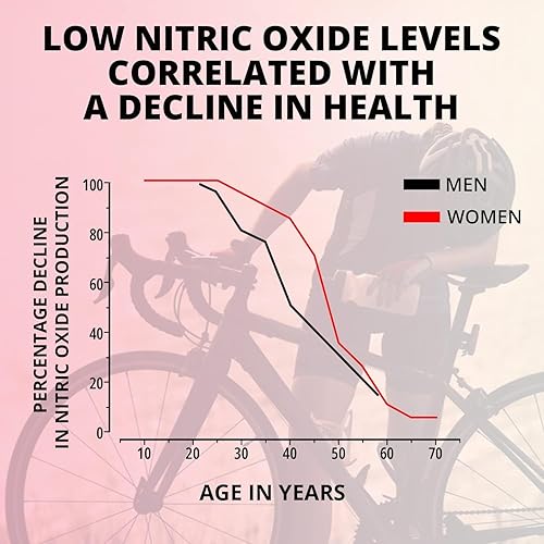 Miniatura 5 de BEET'UMS - Masticables de remolacha Suplemento en polvo de jugo de remolacha orgánico de primera calidad Energía de óxido nítrico y apoyo a la