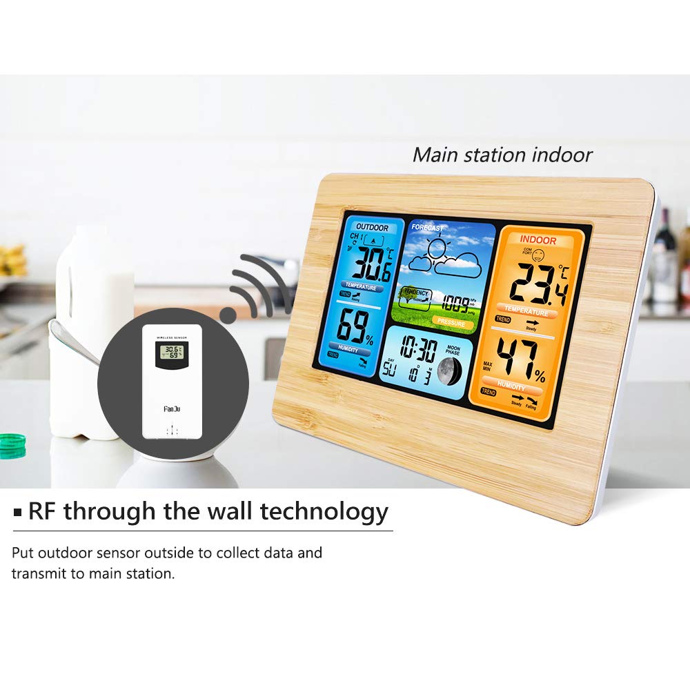 Image showing the outdoor sensor transmitting data through a wall to the main station