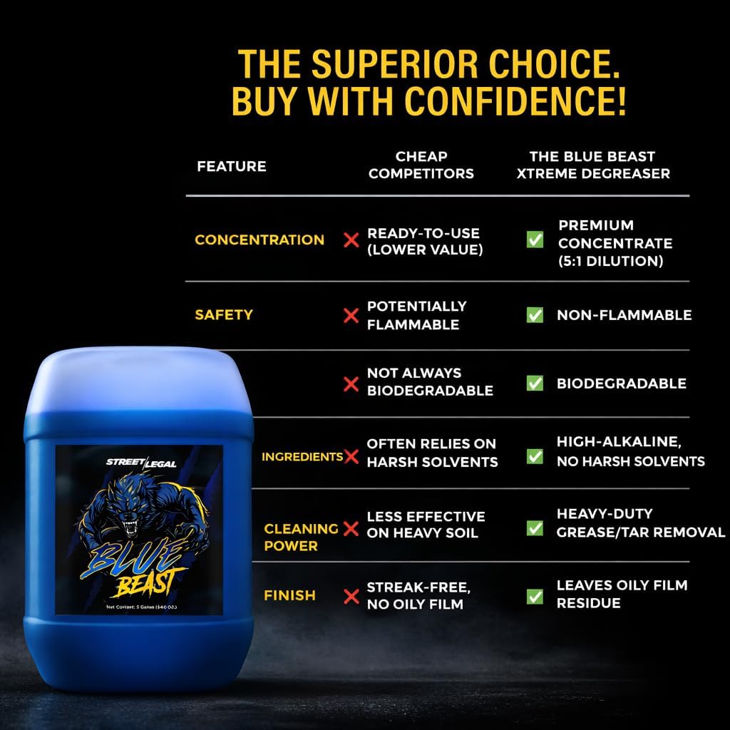 Street Legal Blue Beast Xtreme Degreaser – Heavy-Duty Concentrated Industrial Cleaner & Engine Degreaser, Fast-Acting Formula, 5 Gallon Pail (1)
