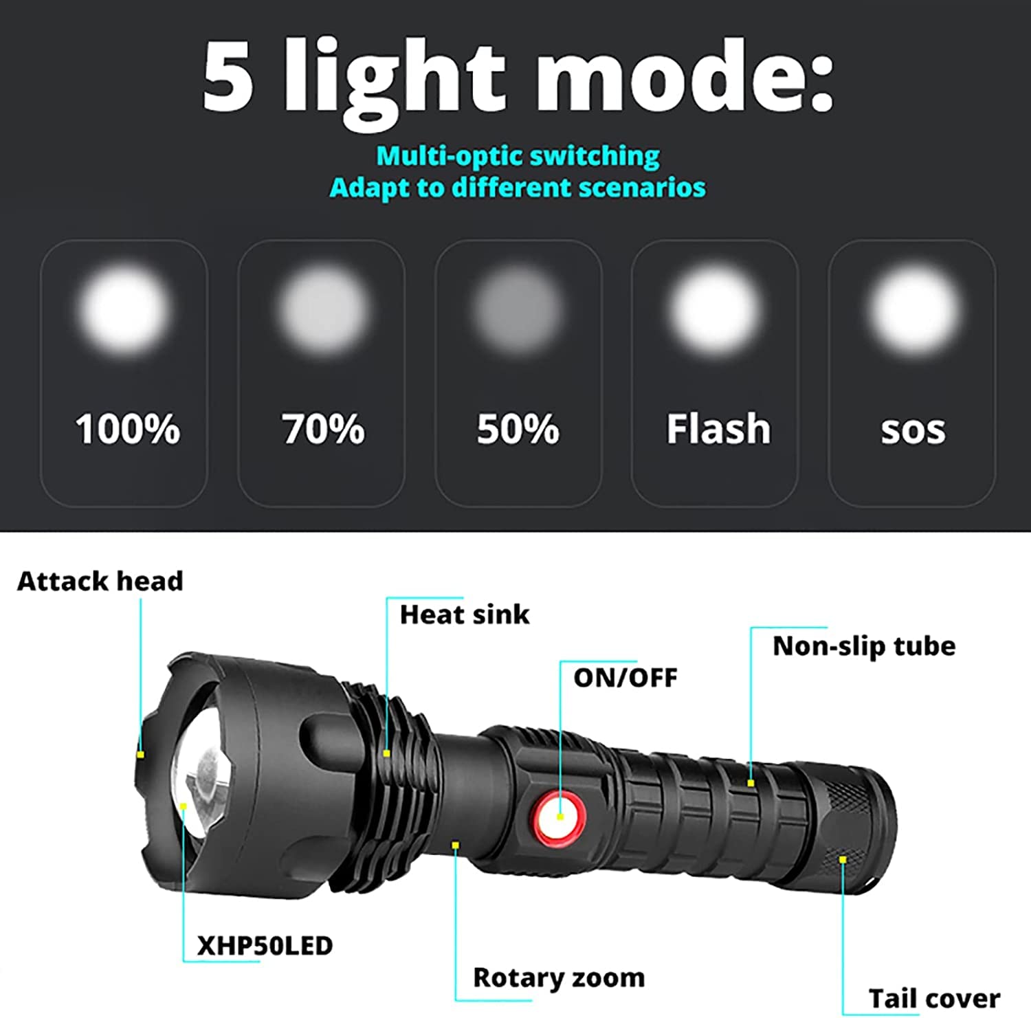 Latarka, Latarka Led Torch Compact, latarki o dużej jasności, mini latarka wodoodporna na kemping