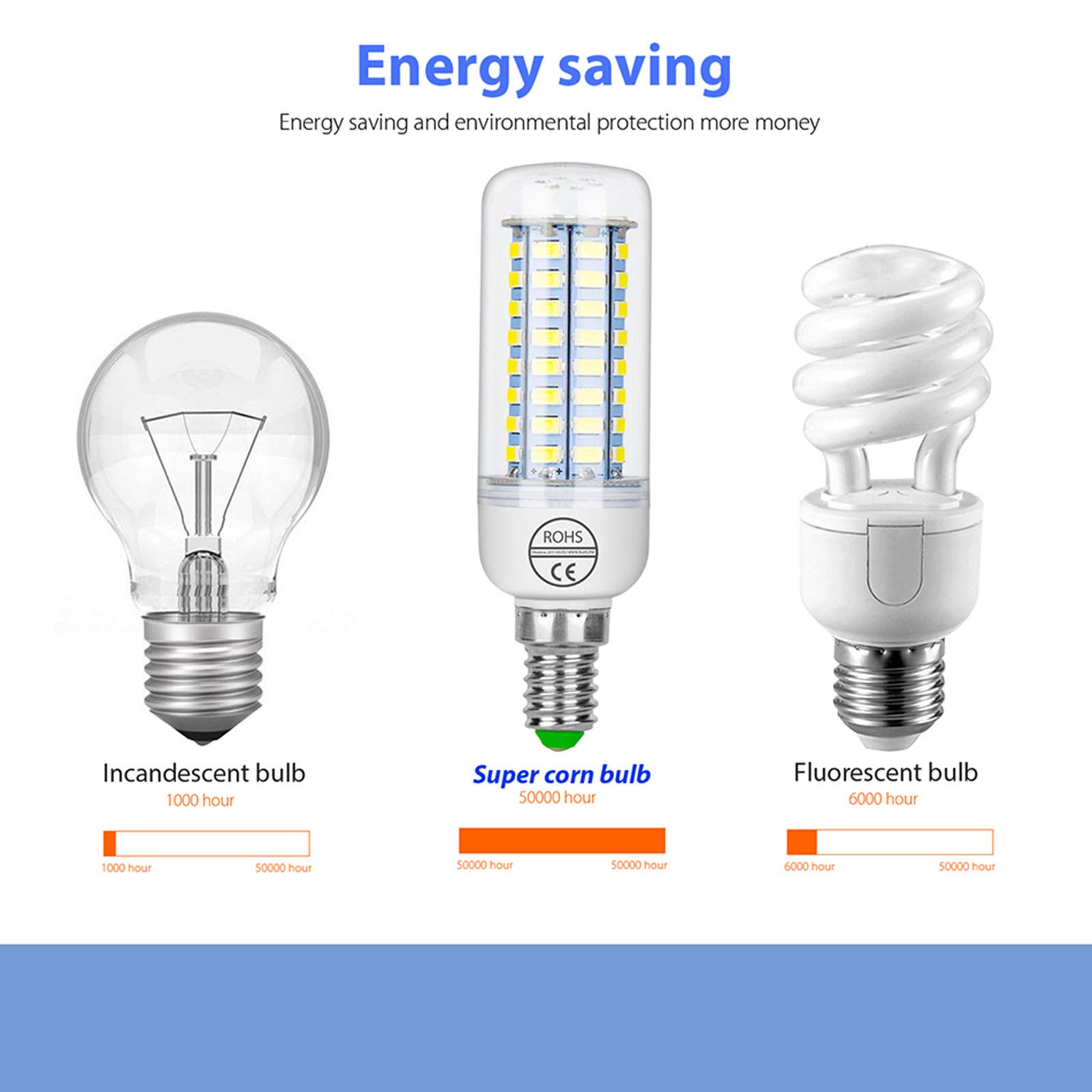 LAI HO Ampoule LED E14, Ampoules LED Maïs, Ampoule Bougie SMD 5730 GU10 E14 E27 G9 B22 Lustre Ampoule LED pour Éclairage Domestique, Lot de 8,Warm White,E12(10W)