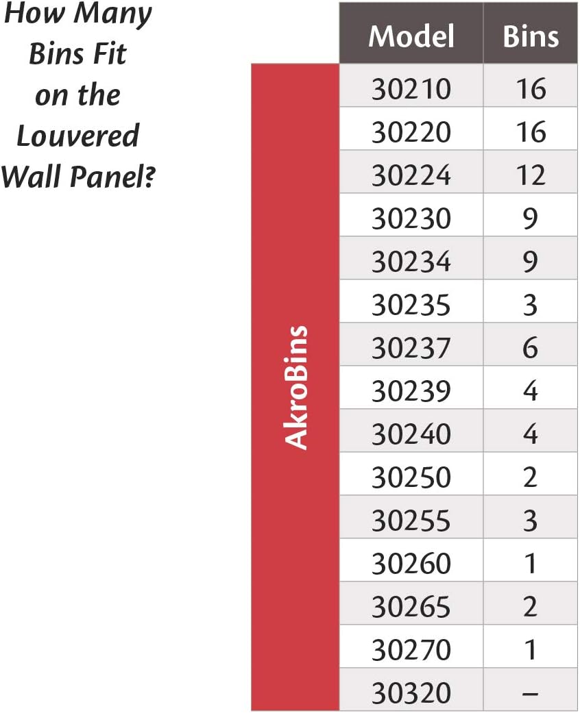 Gеt Sресіаl Prісе Akro-Mils 30618 Louvered Steel Wall Mount Panel Garage Organizer for Hanging AkroBin Storage Bins, 18-Inch W x 19-Inch H, Grey, 4 Pack