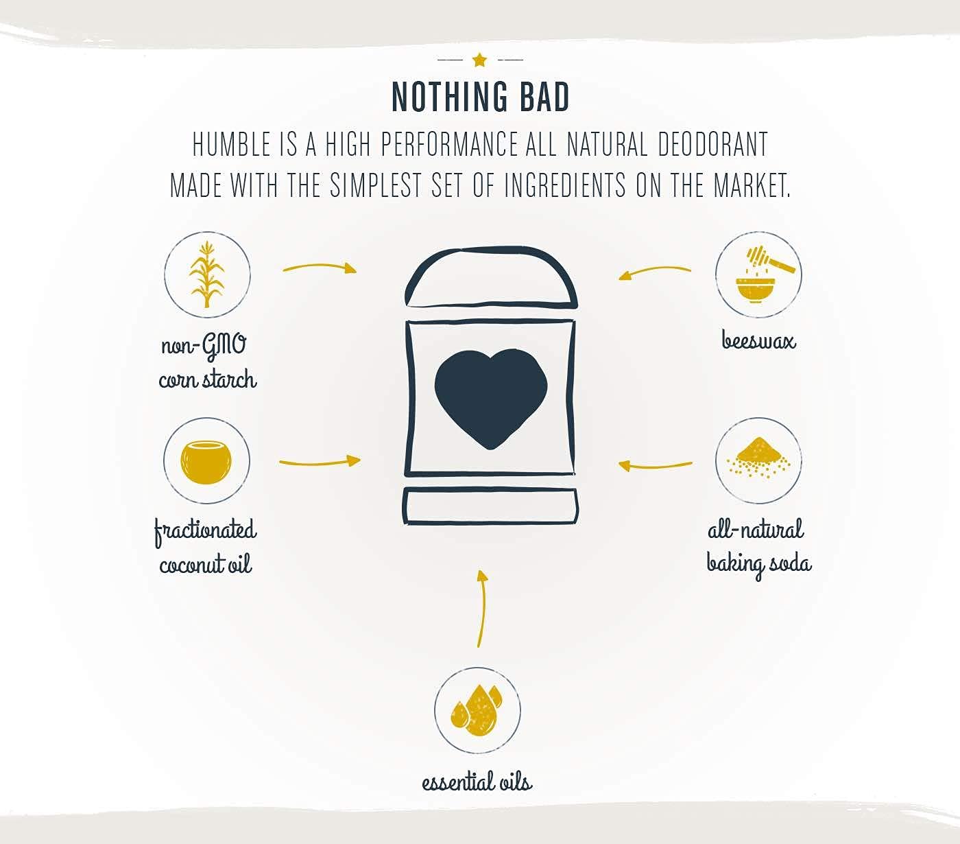 Humble Brands All Natural Aluminum Free Deodorant Stick for Women and Men, Lasts All Day, Safe, and Certified Cruelty Free, Lemongrass & Sage, Pack of 1 : Beauty & Personal Care