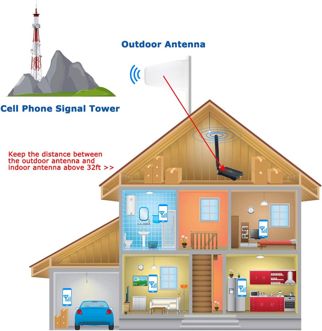 Crаzу Clеаrаnсе AT&T Cell Phone Signal Booster ATT Signal Booster 4G LTE 5G T Mobile Cricket US Cellular ATT Cell Phone Booster Band 12/17 Cell Booster AT&T Cell Signal Booster AT&T Booster Extender for Home 4000sqft