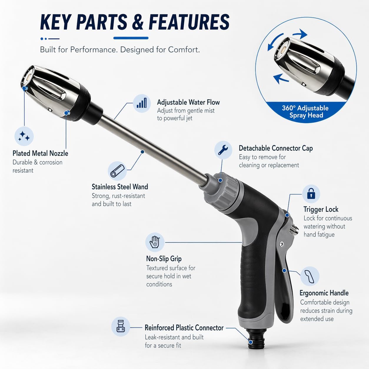 Aquoxis Pressure Washer，2026 Upgraded Handheld Power Washer with 360° Rotating Nozzle, 3 Spray Modes，Durable Stainless Steel，Driveway & Outdoor Cleaning