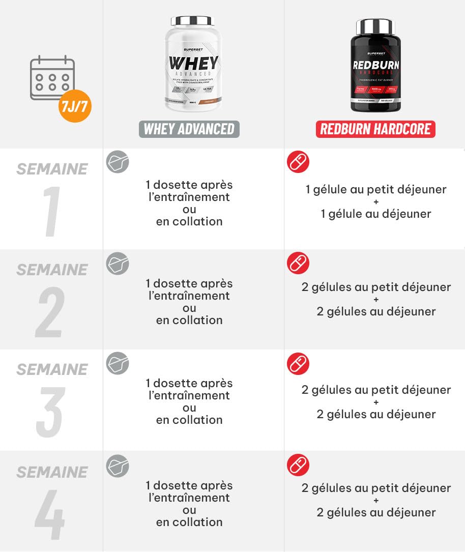 Programme Spécial Muscle Sec - 100% Whey Proteine Advanced 900g Fraise Yogourt - Redburn Hardcore