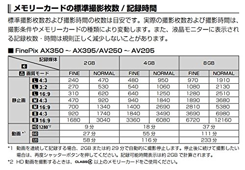 【動作確認済み】FUJIFILM FINEPIX AV230 単三電池 fujifilm FINEPIX AV230 デジカメ 乾電池式 富士フイルム、単3