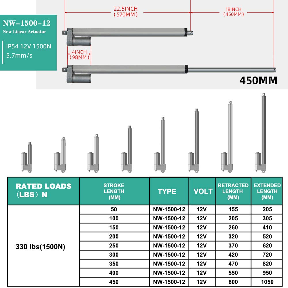 DCHOUSE Attuatori lineari Attuatori di movimento lineari 1000N/100KG Attuatore lineari da 450mm/18" Corsa Attuatore lineari da 12V DC Motore elettrico Staffa di montaggio