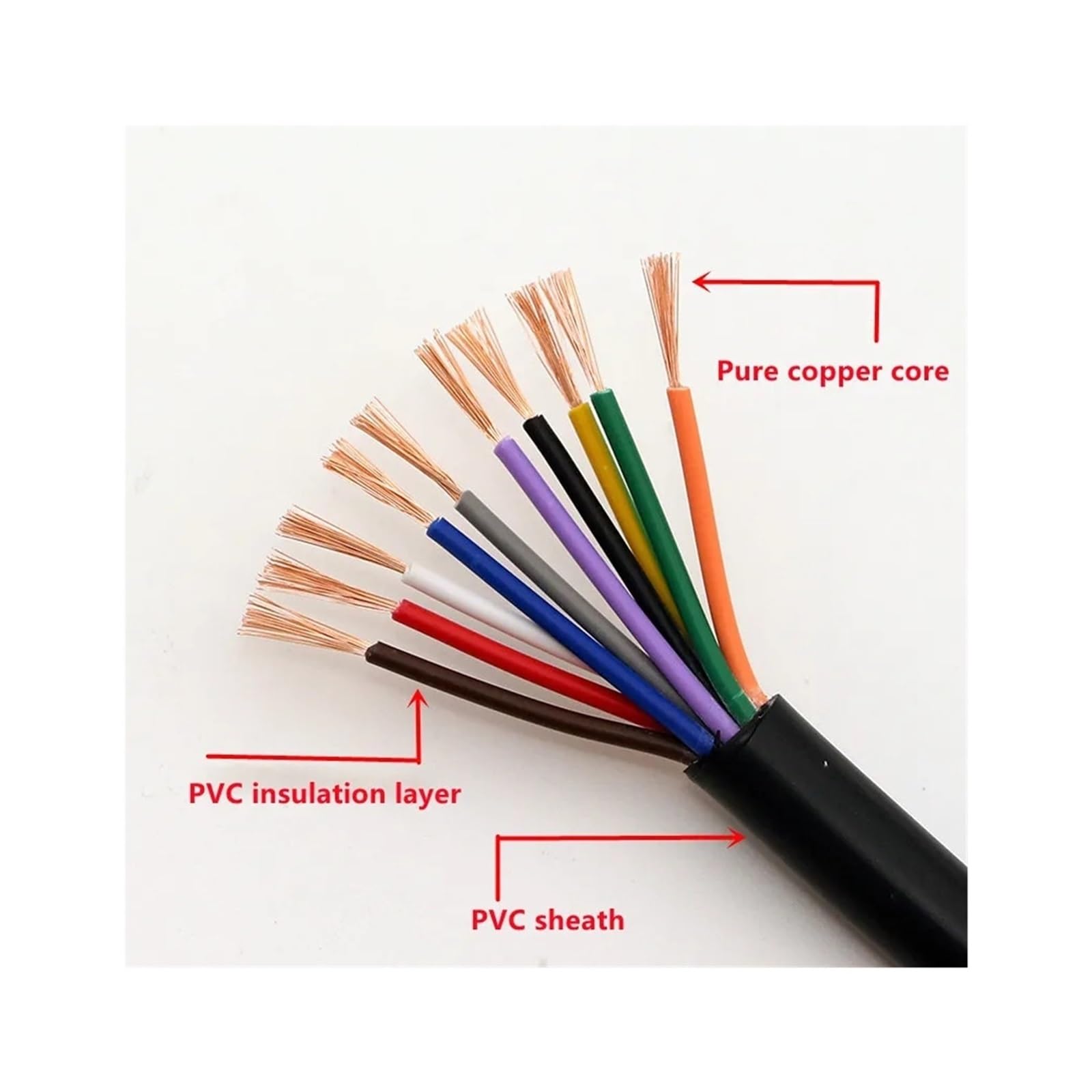2M RVV Multi‑Core Control Cable,14‑40 Core 17‑26AWG