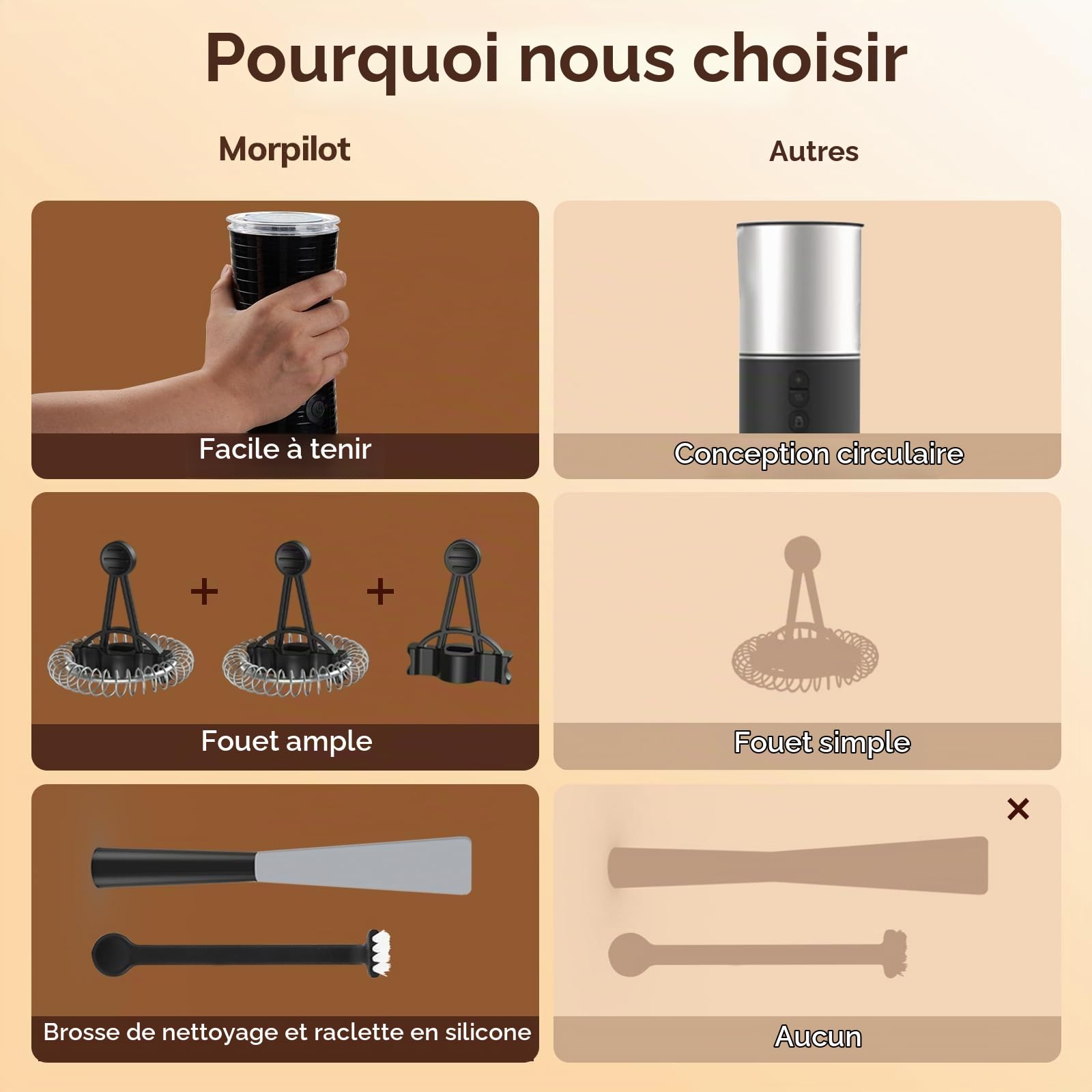 Mousseur à lait Électrique Automatique, Morpilot Cappuccinatore, Mousseur Lait 4 en 1, Libre Choix de l'Épaisseur de la Mousse, Silencieux et Revêtement Antiadhésif- Noir
