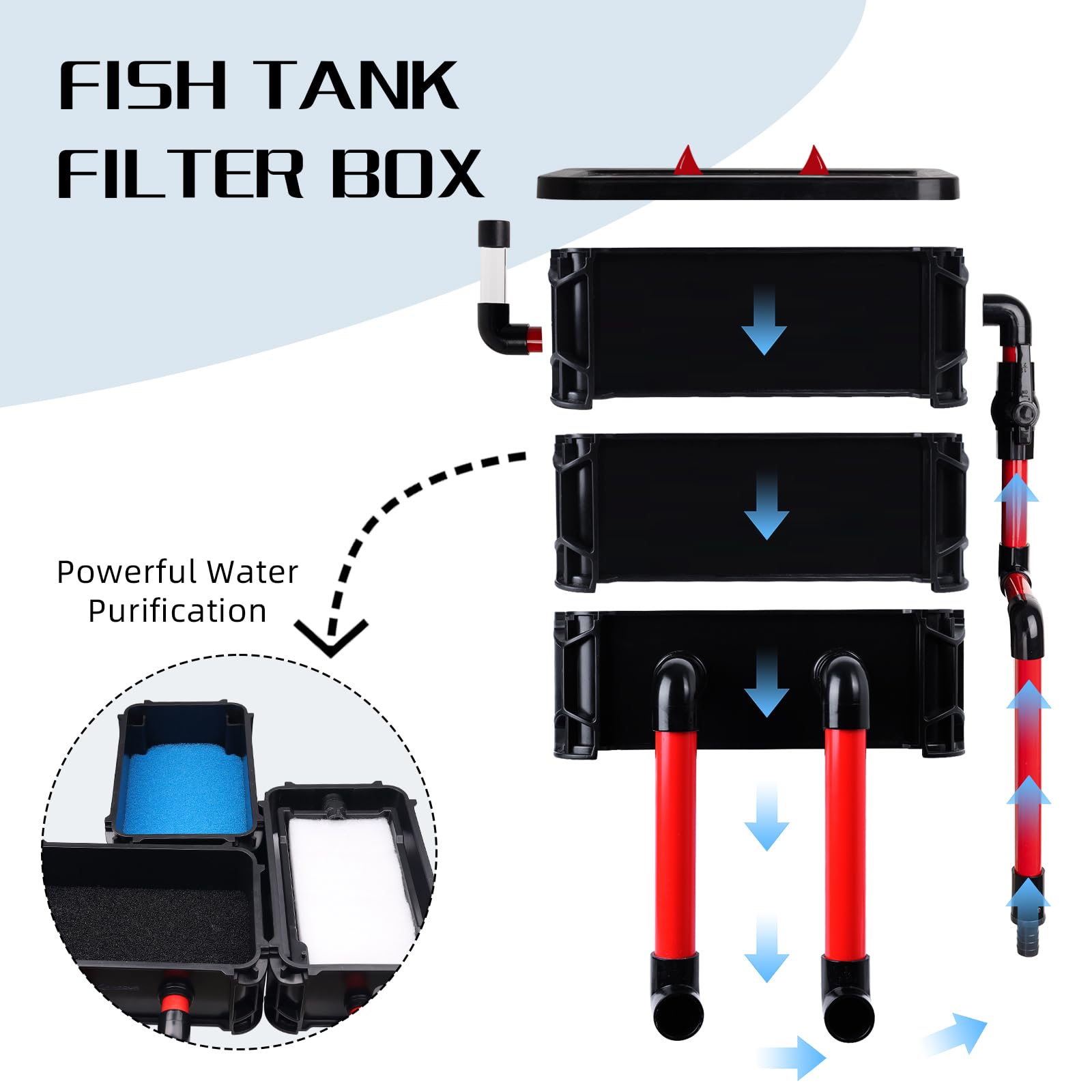 Filtro per acquario a 3 strati per acquario da 10-75 galloni/serbatoio per tartarughe, ingresso acqua regolabile con 3 cuscinetti filtranti, sistema di filtraggio esterno per acquari