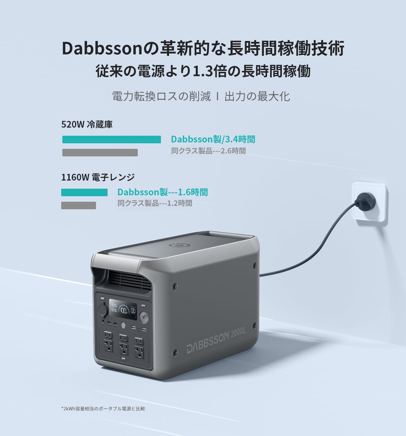 Amazon.co.jp: Dabbsson 2000Lポータブル電源と210W ソーラーパネル