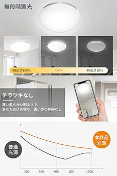 Amazon | 【無段階調光】 シーリングライト リモコン付き 33W