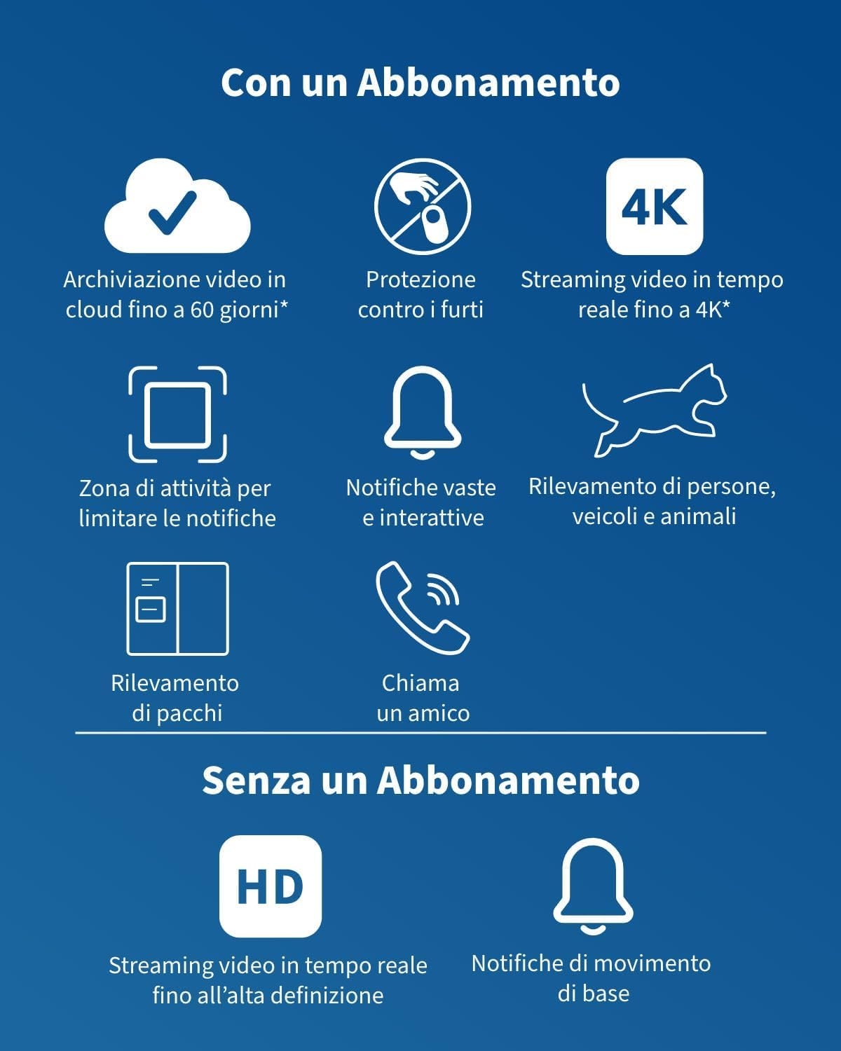 Arlo Essential 3 Indoor 2K PTZ, Telecamera di Sorveglianza WiFi Interno 2K, Rilevamento di AI, Visione Notturna, Audio Bidirezionale, 1 Telecamera, Bianca