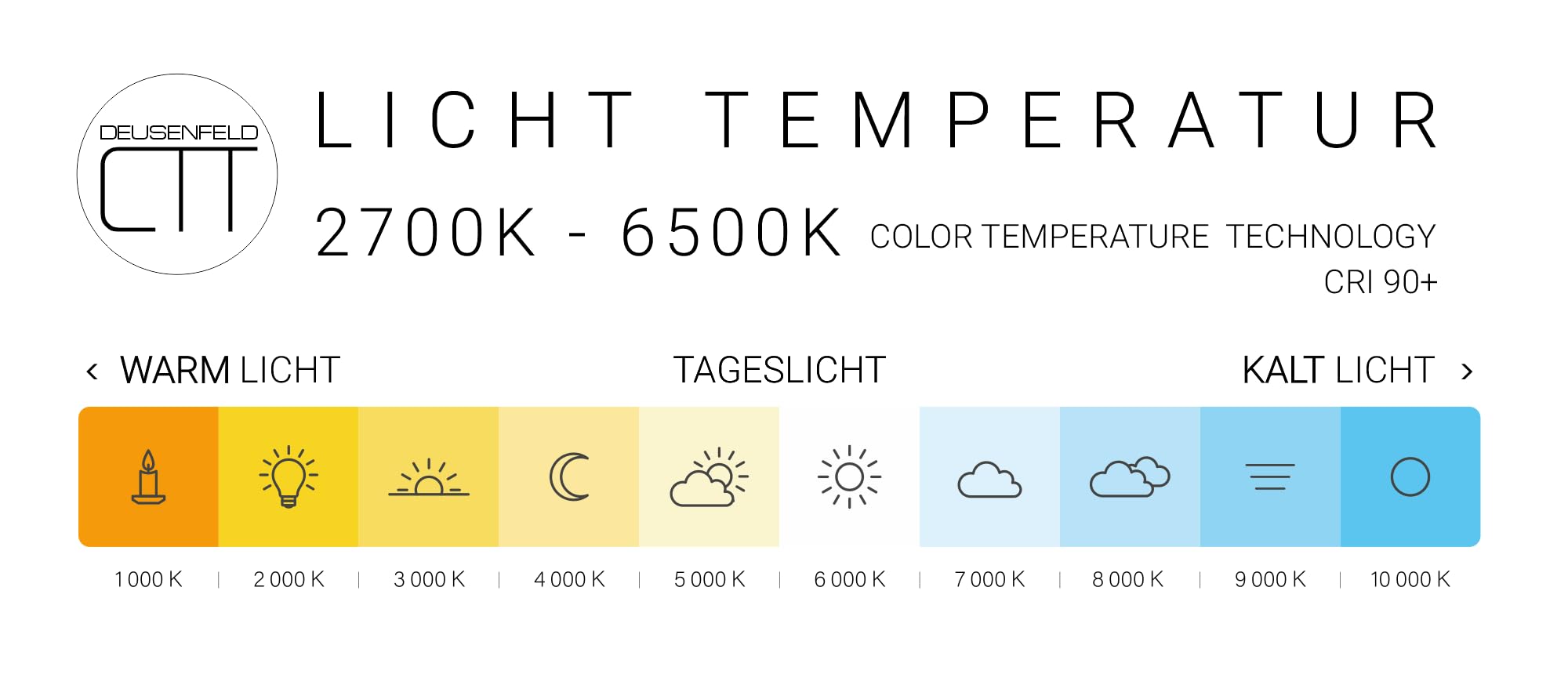 DEUSENFELD WL50CT - Premium LED Kosmetikspiegel, CTT - stufenlos Einstellbarer Farbton von 2700-6500K, LED Touch-Control, 5X Vergrößerung, Ø20cm, verdeckte Befestigung, verchromt