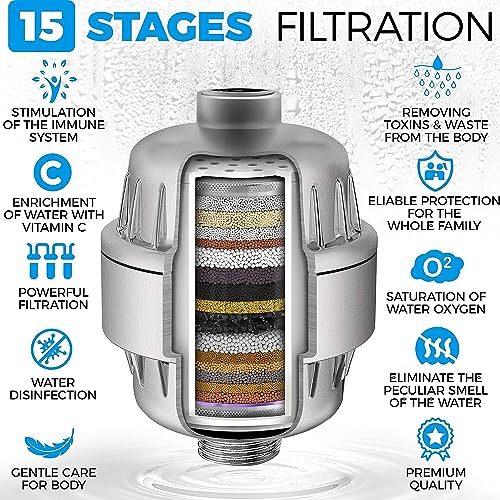 Image of FEELSO FE-15 PRO 15-Stage Replacement Premium Filter Cartridge 1-Pack (No Housing), Compatible with Any Shower Filter of Similar Design Universal High Output((Pack of 1) - 15 Stage Cartridge)