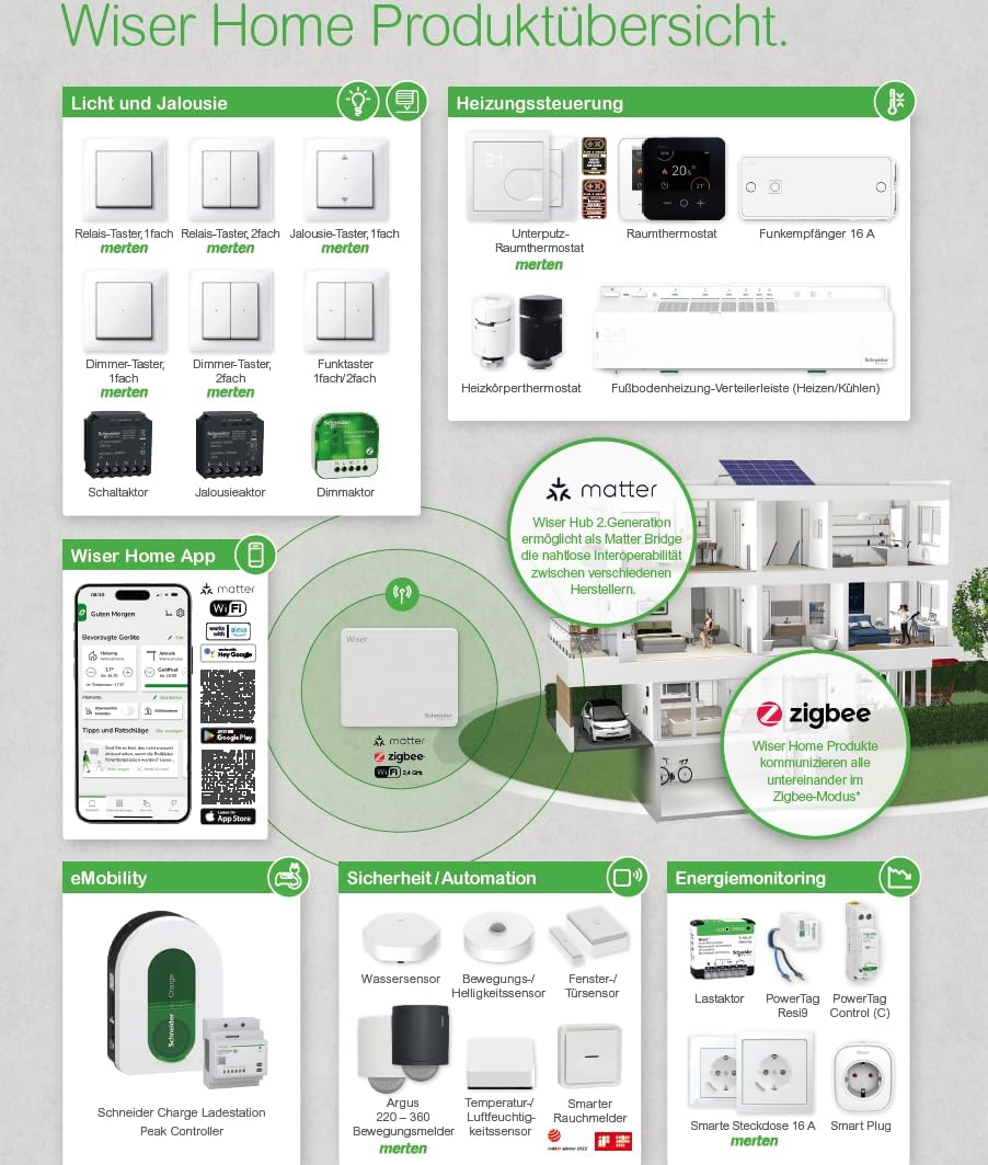 Schneider Electric - Wiser - Passerelle Wifi/zigbee pour les appareils du système Wiser Génération 2 - CCT501801