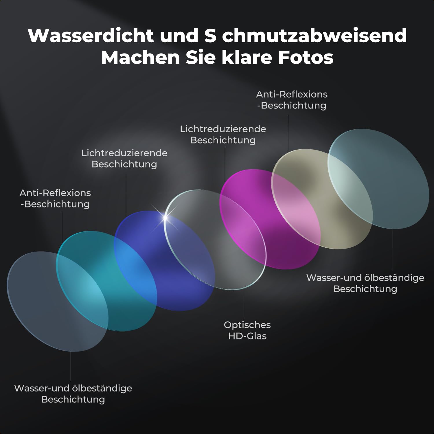 K&F CONCEPT ND Filter-Set Kompatibel mit DJI Osmo Action 6, Schraubenbefestigung Graufilter ND8 ND16 ND32 ND64 4er-Pack Lichtreduzierende Filter zur Belichtungssteuerung aus Optischem Glas
