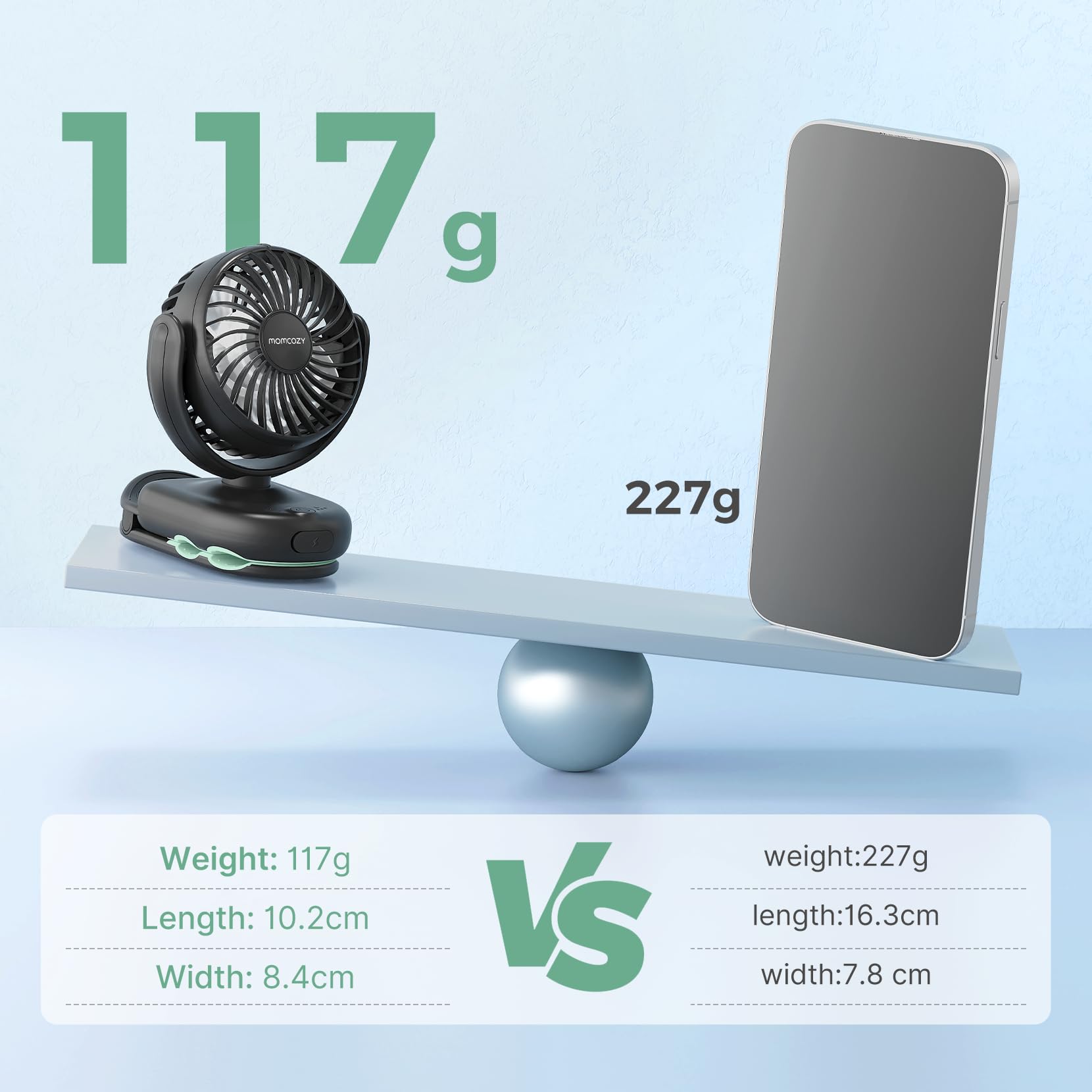 momcozy Przenośny wentylator do wózka dziecięcego z klipsem, 4 prędkości, do nosidełka, ultralekki 118 g, szczeliny ≤4,5 mm, ładowalny i obrotowy, do wózka podróżnego i biura