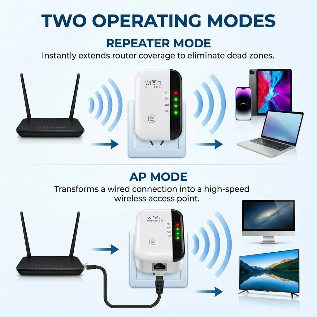 Amplificador Extensor WiFi 2.4 GHz-300 Mbps WiFi Extender Extensor de hasta 3000 pies Cuadrados con Modo Repetidor/Ap Puerto Ethernet Compatible con Todos los Dispositivos Wi-Fi
