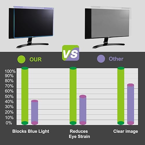 Miniatura 8 de BISEN compatible con monitor de PC de escritorio de 24 pulgadas (169), protector de pantalla de bloqueo de luz azul, anti luz azul, reduce la fatiga