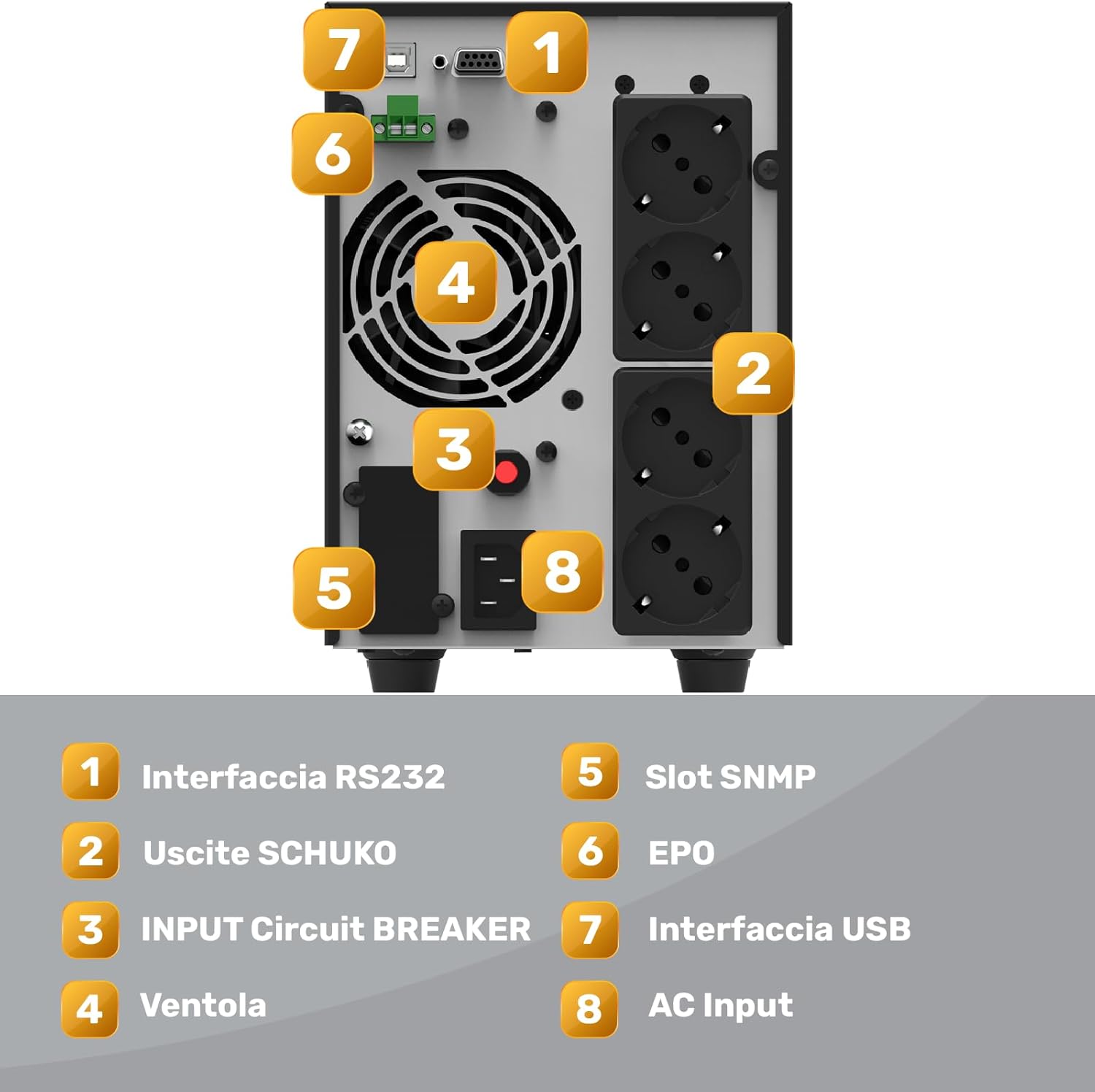 NJOY Echo Pro 2000 UPS rear panel with labeled ports