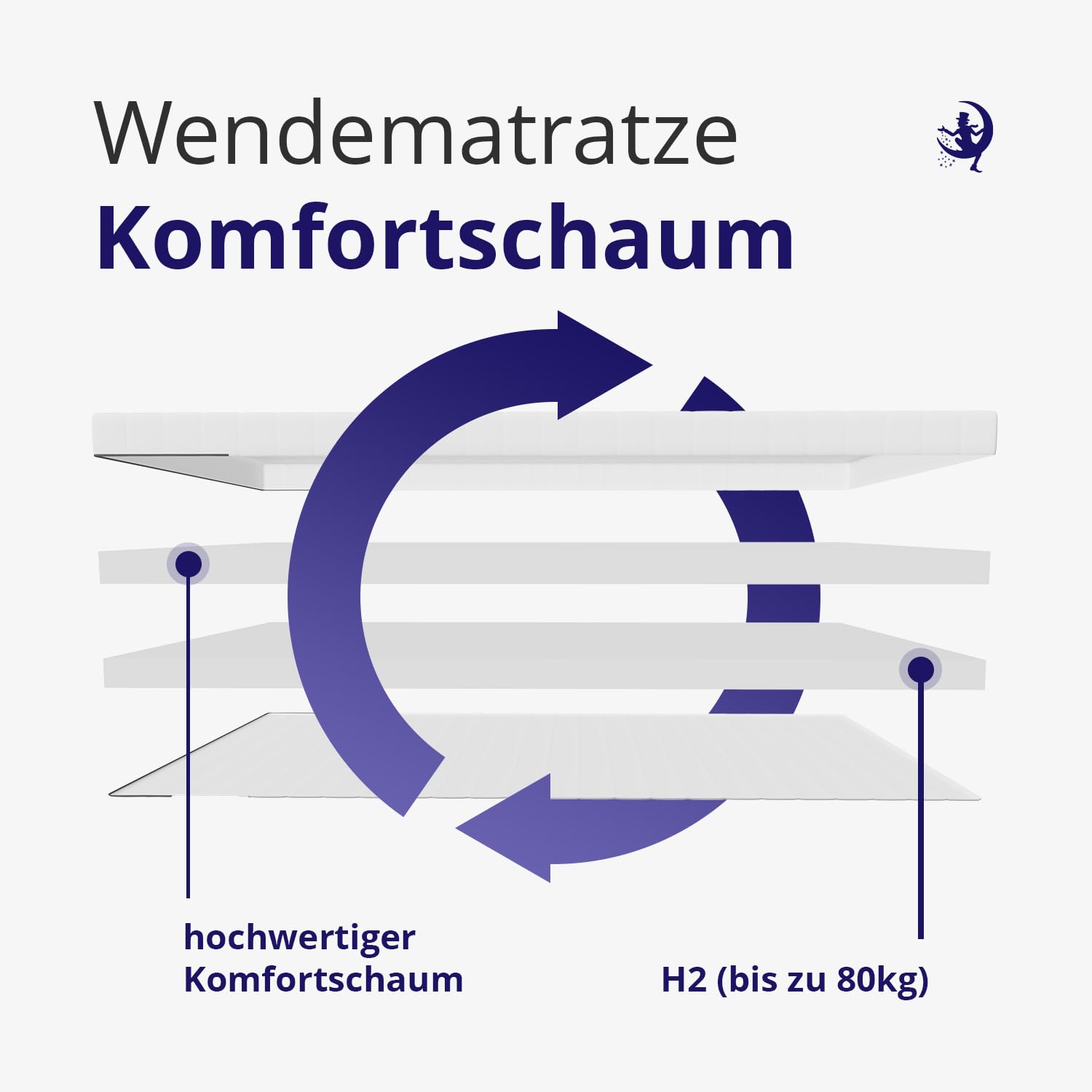 Mister Sandman Matratze 120x190 cm, Höhe 11 cm Härtegrad H2 Atmungsaktiv Schaummatratze Bequeme Rollmatratze für alle Schlafpositionen mit Matratzenbezug Waschbar