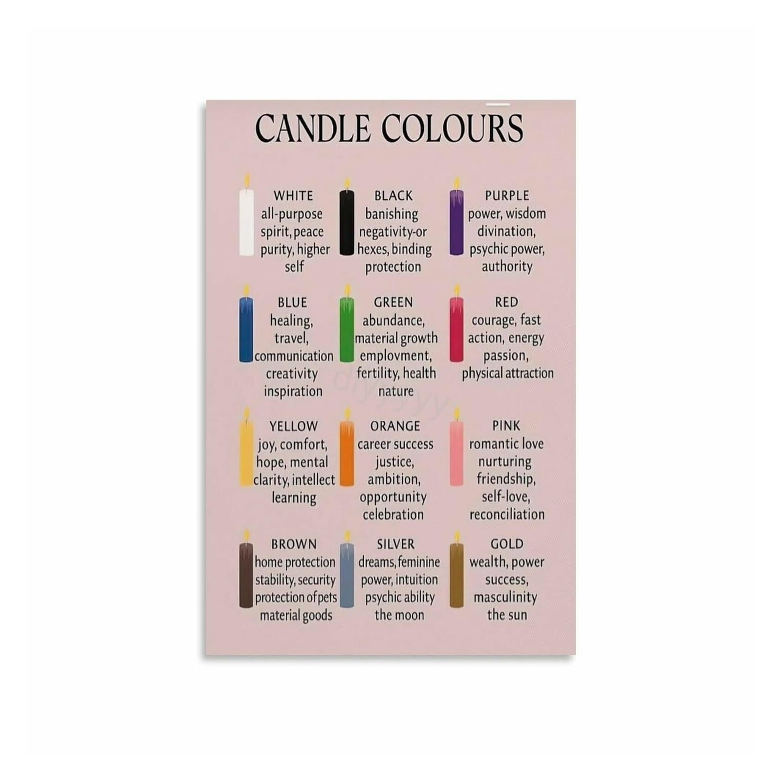 LLBOGRGGN Candle Magic Color Correspondence Chart, Mystical Reference Poster for Spiritual Practice, Home Decor(Framed,12x18inch(30x45cm))