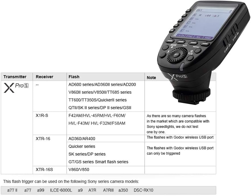 Black Friday Clearance Godox V1S Professional Camera Flash Speedlite Fresnel Zoom Compatible with Sony a7R a58 a99 ILCE6000L a7RIII a7R3 a9 a77II a77 a350 Cameras for Photography + Godox XproS TTL Wireless Flash Trigger Tra 40% Off Discount Godox V1S Professional Camera Flash Speedlite Fresnel Zoom Compatible with Sony a7R a58 a99 ILCE6000L a7RIII a7R3 a9 a77II a77 a350 Cameras for Photography + Godox XproS TTL Wireless Flash Trigger Tra