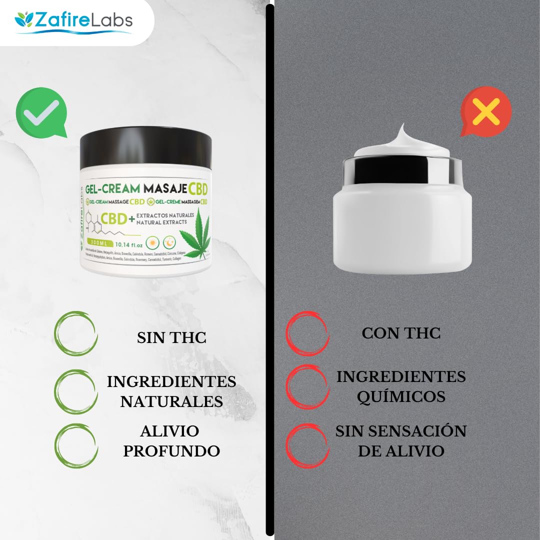 ZafireLabs Crema de Cañamo - Gel frio con Extracto de Cannabis para Dolores Musculares y Articulares - Crema Antiinflamatoria, Anestésica y Alivia la Artrosis 300ml