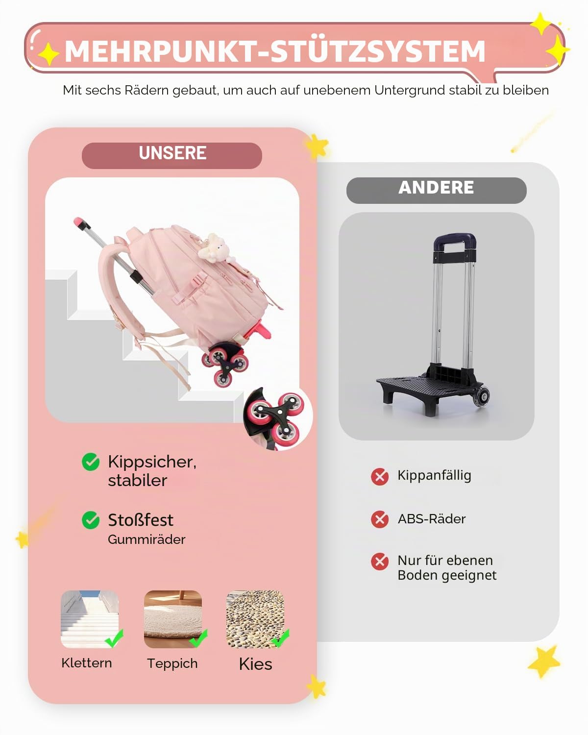 Amythe Schulrucksack Mädchen mit Rollen, 30L Rucksack Teenager Trolley | Schultasche mit 6 Räder für Grundschule Sekundarstufe, Abnehmbar Trolley Lässiger Ranzen, Rosa