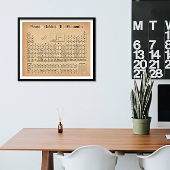 Amazon Com Periodic Table Of Elements Vintage Drawing Classroom Office Science Laboratory Decor Chemistry Lab Artwork 11 X 14 Unframed Print Great Gift For Scientists Teachers Pharmacists Geeks Posters Prints Amazon Com Periodic Table Of Elements Vintage Drawing Classroom Office Science Laboratory Decor Chemistry Lab Artwork 11 X 14 Unframed Print Great Gift For Scientists Teachers Pharmacists Geeks Posters Prints