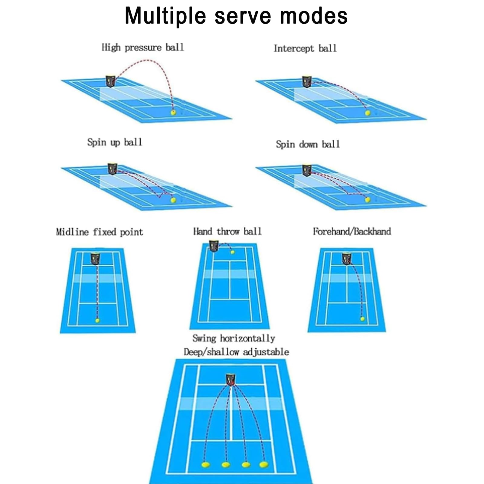 Macchina per Palline da Tennis, Lanciatore Elettrico di Palline da Tennis, Telecomando/Controllo App, Adatto per la Pratica del Tennis, Fitness