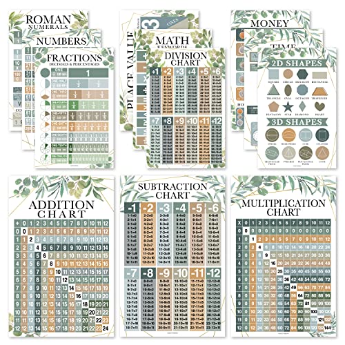 12 Greenery Math Posters For Elementary School Posters For Classroom - Poster Math Classroom Decorations For Teachers, Multiplication Chart Poster For Teachers, Place Value Chart For Classroom Wall #TOP26