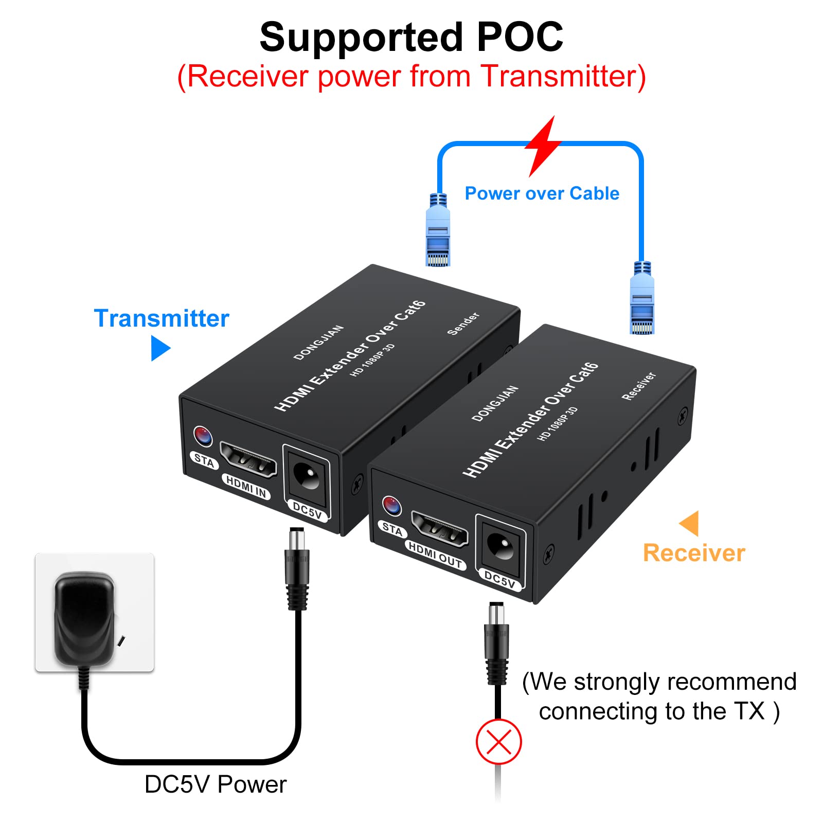 HDMI Extender Over Cat5e/6/7 Ethernet 1080p Up to 196ft HDMI Balun Sender Transmitter Receiver Support EDID and POC Function 3D HDCP — Amazon image 4