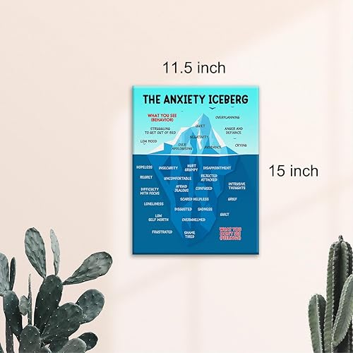 Miniatura 2 de Arte de pared de salud mental, terapia, oficina, decoración de ansiedad, póster enmarcado para ansiedad, iceberg, pintura de pared y mesa,