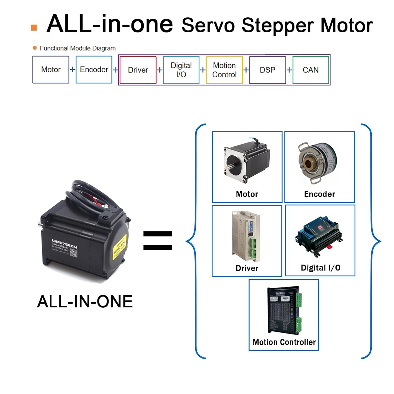 NEMA 23 Integrated Servo Stepper Motor with Built-in Encoder,Closed-Loop Servo Motion Controller and Driver,CAN Bus Interface,2000RPM,Max1.26Nm,3.5A,24-48VDC(UIM5756CM)