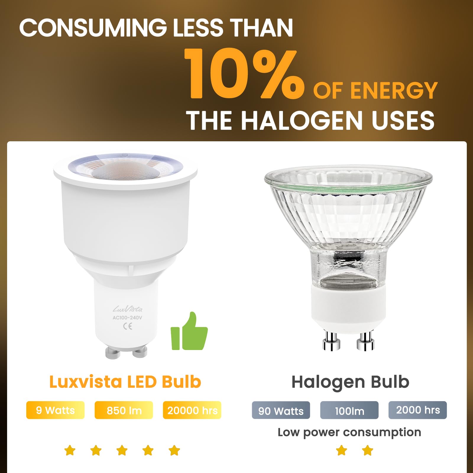 Luxvista Lampadine LED GU10 a collo lungo, 9 W, bianco caldo, 3000 K, non dimmerabili, lampadine a LED a cilindro lungo equivalenti a lampadine alogene da 75 W, confezione da 8