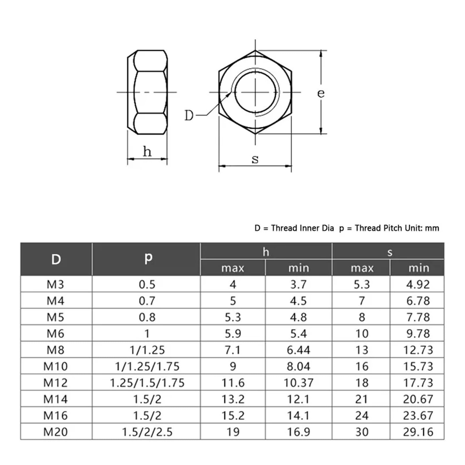 1/10 Piezas M3 M4 M5 M6 M8 M10 M12 M14 M16 M20 Tuerca de Seguridad de Metal Tuerca autoblocante de Acero Inoxidable 304 Tuerca Hexagonal de Seguridad(10Pcs,M16)