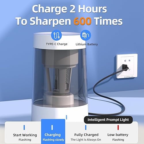 Miniatura 5 de ZMOL Sacapuntas eléctrico, sacapuntas automático y manual de alta velocidad para niños, escuelas en casa (totalmente automático blanco)