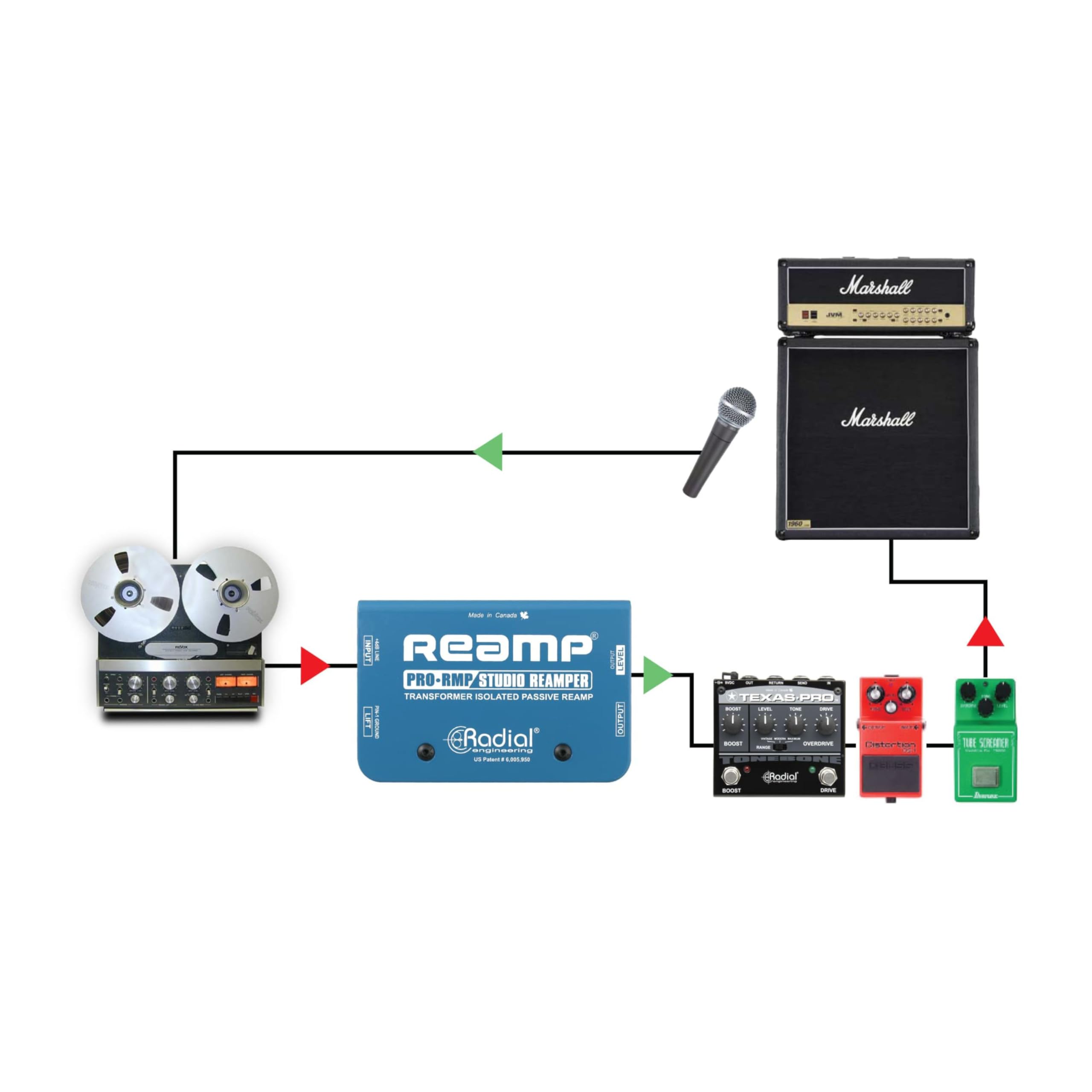 Amazon.com: Radial Engineering ProRMP Studio Re-Amper Passive Re