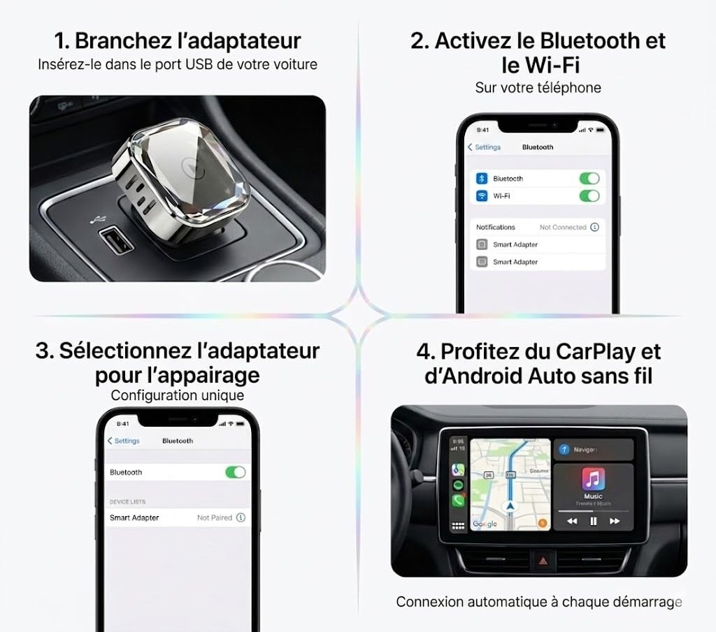 Adaptateur CarPlay sans Fil et Android Auto 2-en-1, Dongle Plug & Play pour Voiture avec WiFi 5.8GHz, pour iPhone et Android, Connexion Rapide, Mise à Jour OTA