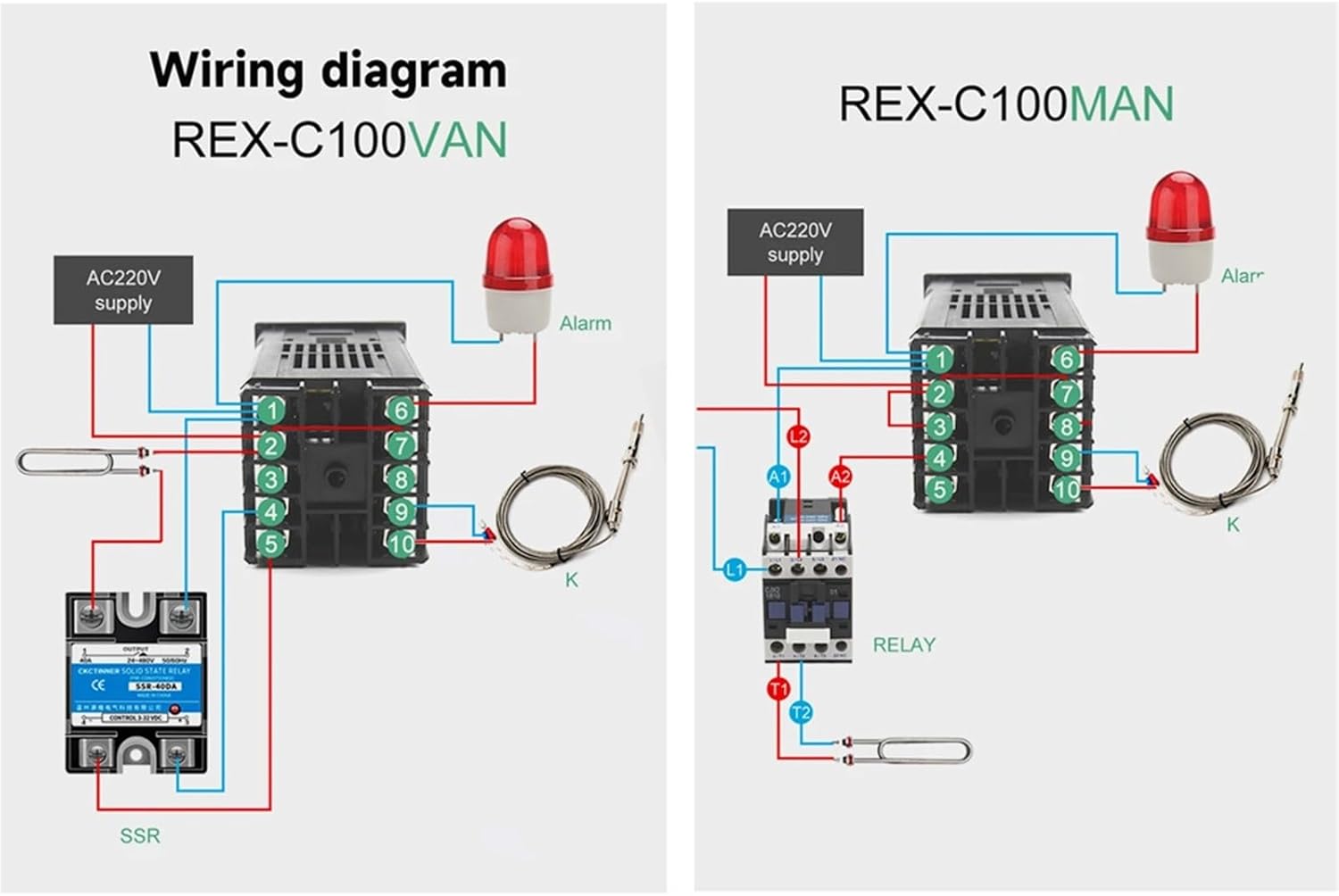 REX-C100 PID K Type Temperature Controller Digital Display Thermostat 110V-240V +40A SSR Relay+1M K Thermocouple Probe+Heat Sink ( Color : Set1 SSR Output )