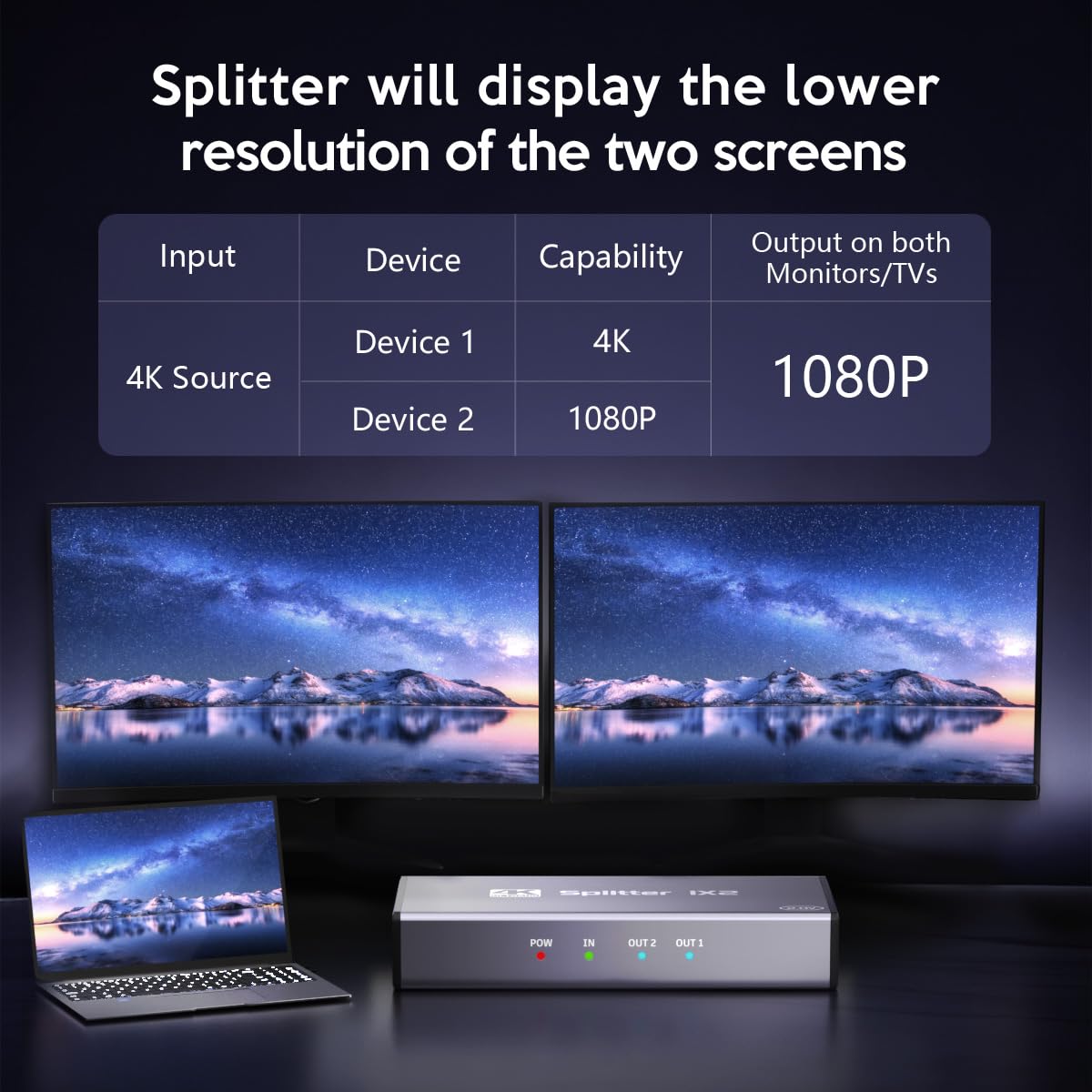 Divisor HDMI 1 en 2 salidas, divisor HDMI 4K UHD para monitores duales, con modo espejo, sincronización de audio, carcasa de metal, compatible con TV, PS5, Xbox, STB, PC, portátil