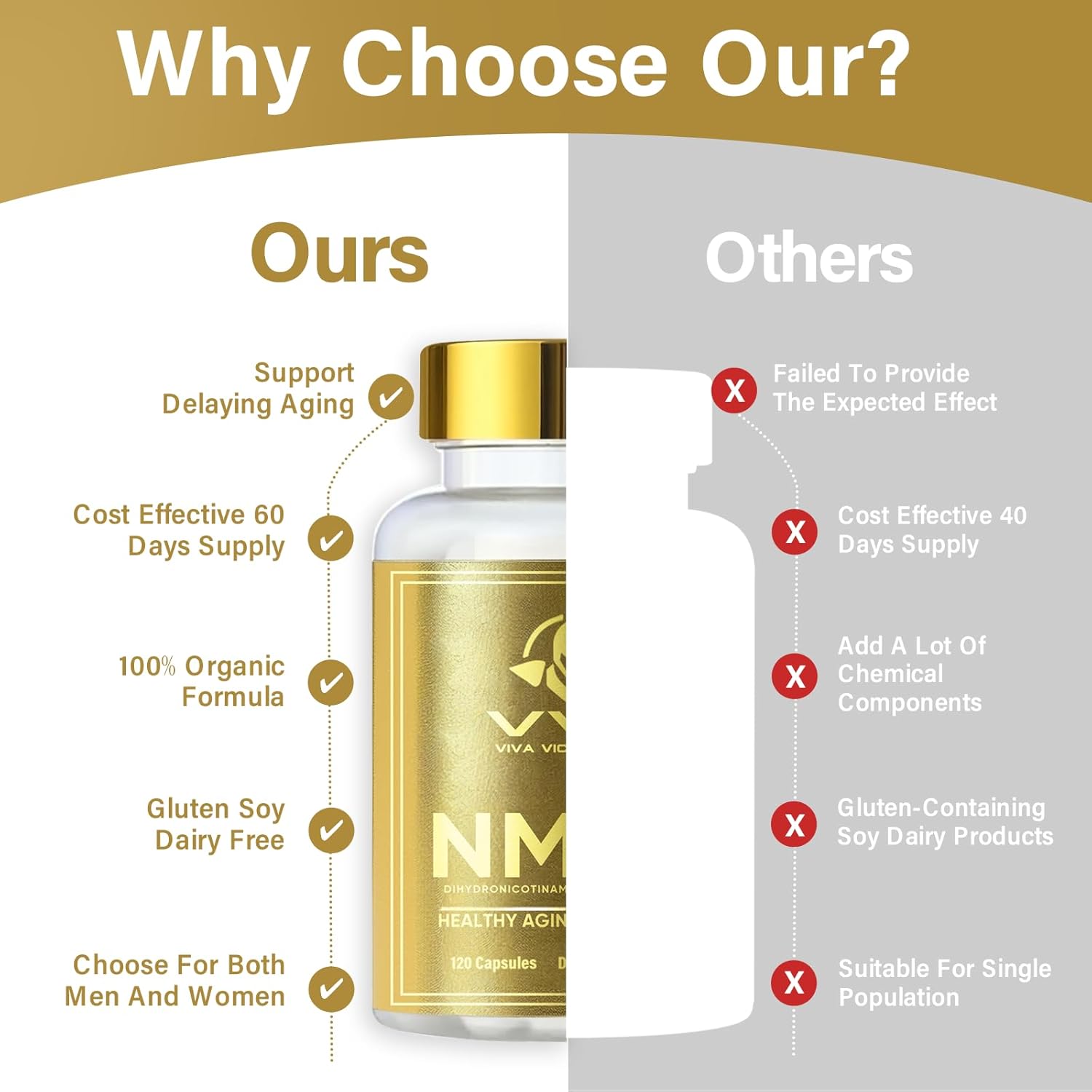 120 Capsules-NMNH (Dihydronicotinamide Mononucleotide), NAD Supplement to Boost NAD+ Levels as We Age (May Be More Effective Than Nicotinamide Riboside), NMNH Supplement for Anti-Aging - Image 8