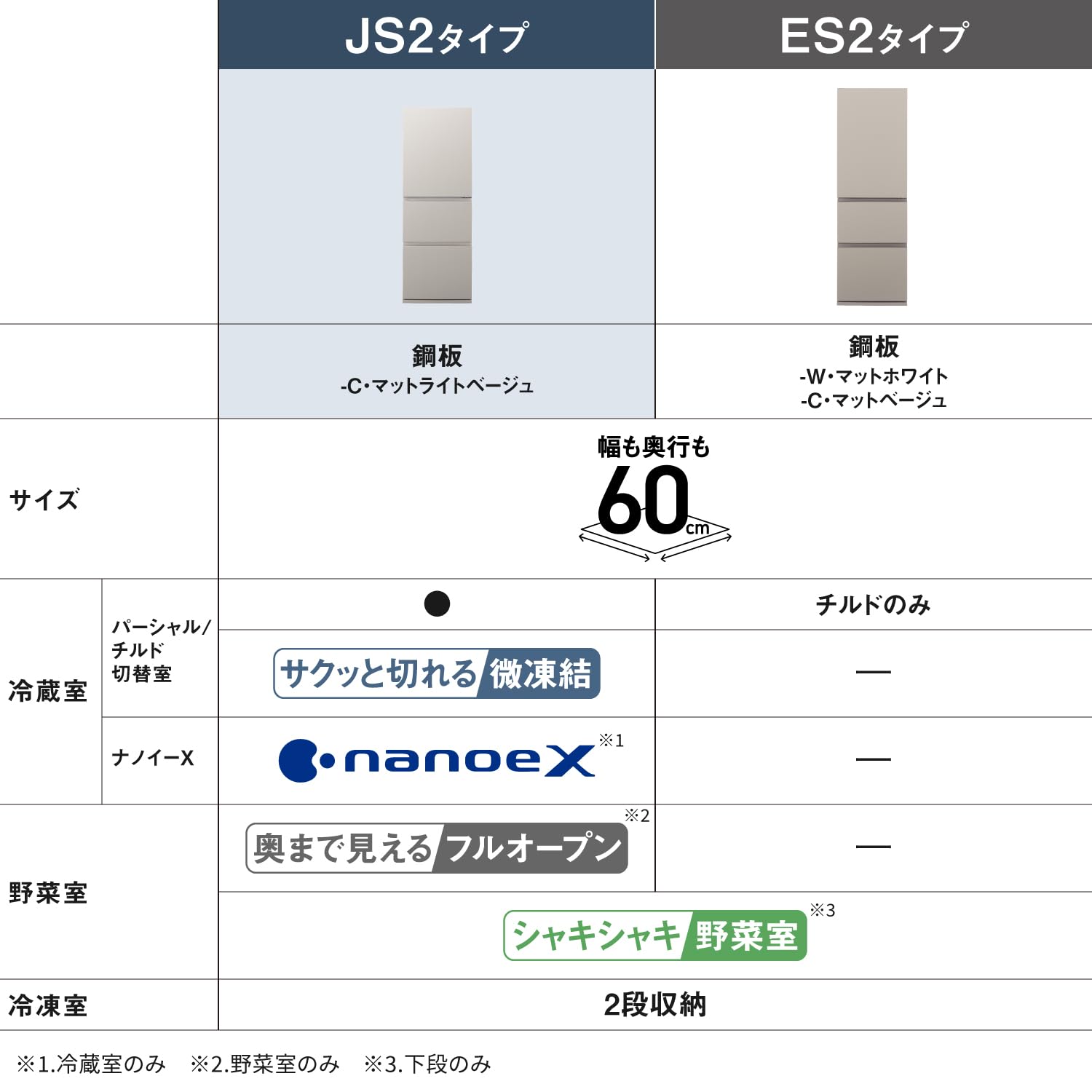 Amazon.co.jp: パナソニック 冷蔵庫 幅も奥行も60cm 326L 右開き NR 