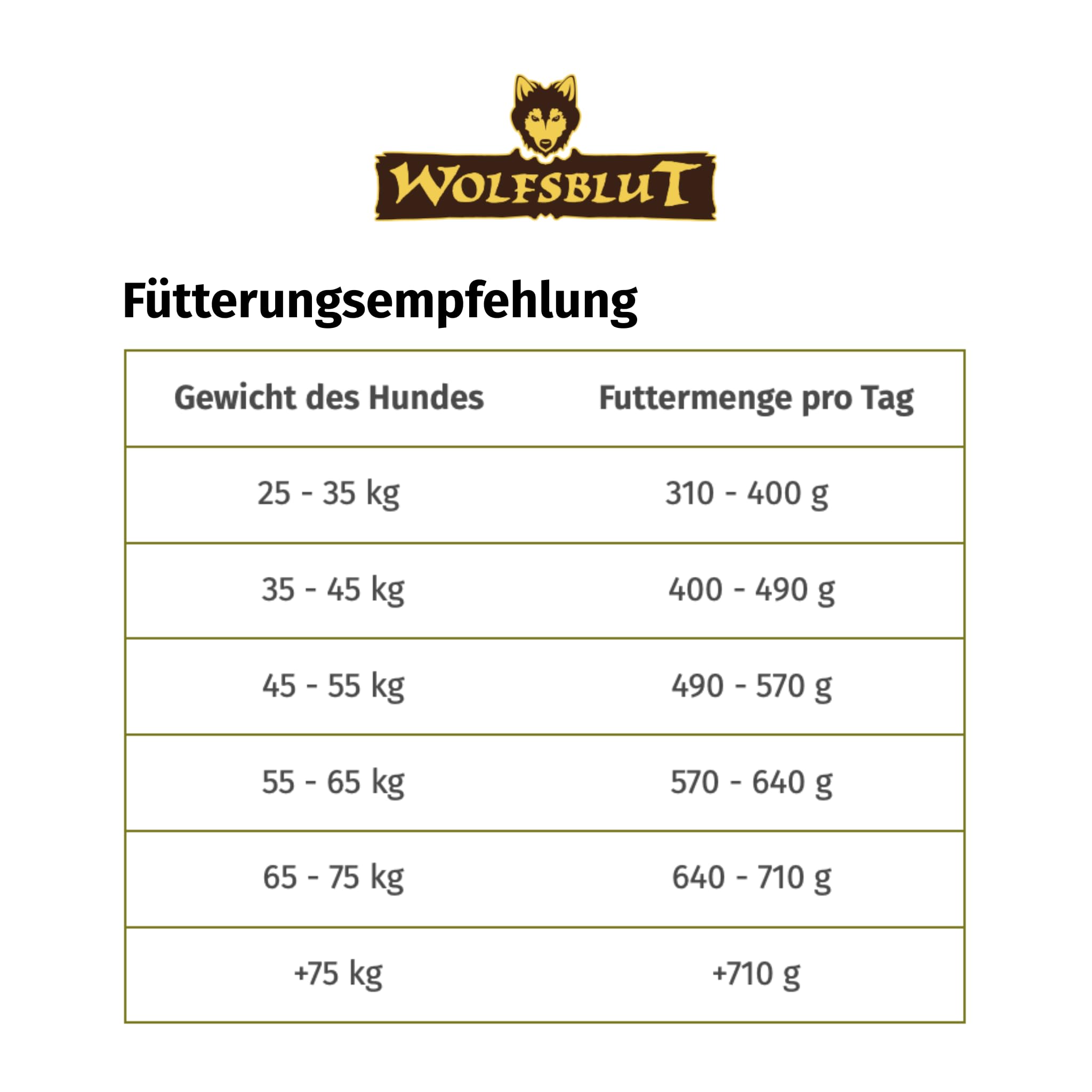 WOLFSBLUT – Wide Plain Large Breed | Trockenfutter mit wertvollen Superfoods für große, ausgewachsene Hunde. Getreidefreies Alleinfutter ohne Zusatzstoffe im Beutel | 12,5kg Pferd