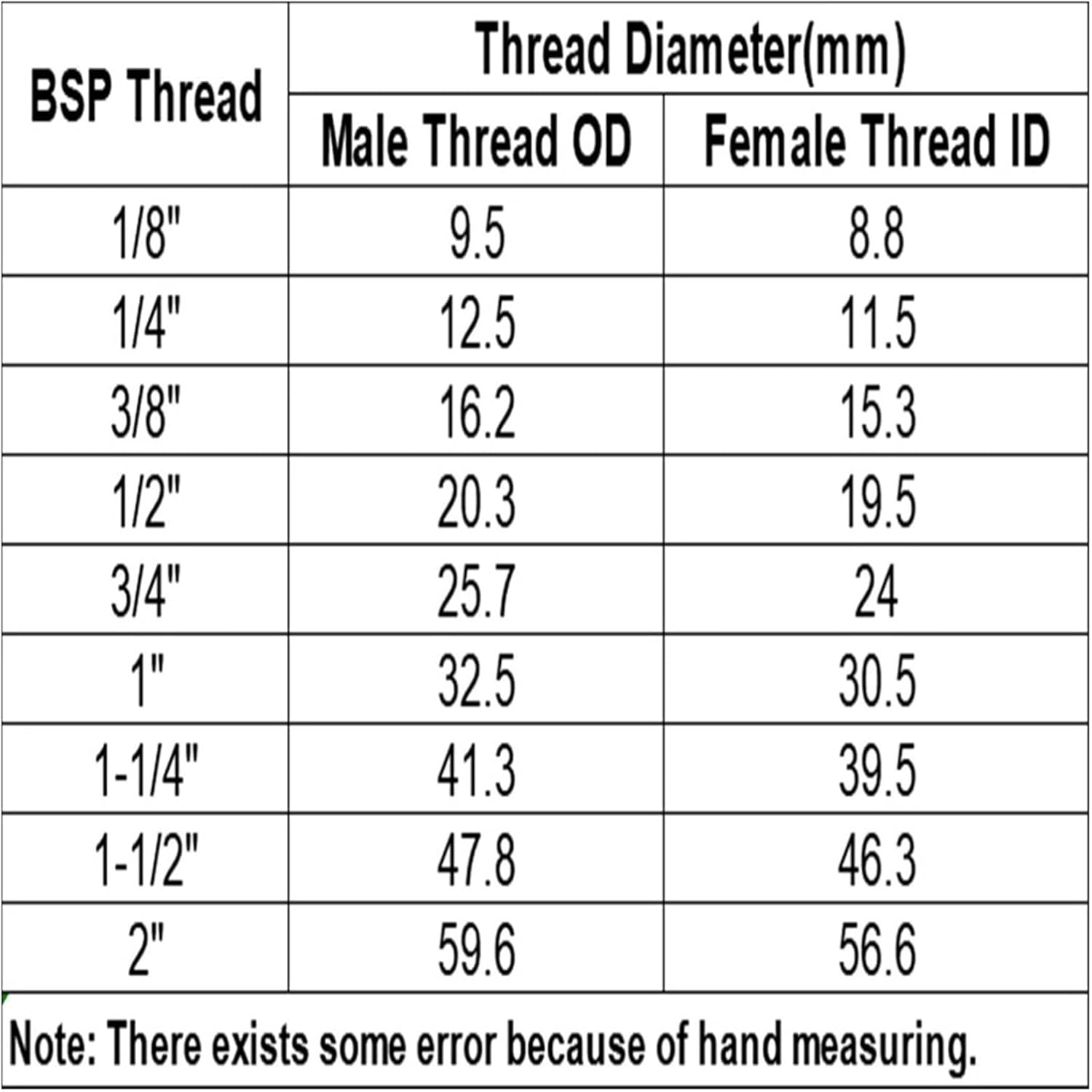 hardware 1/8" 1/4" 3/8" 1/2" 3/4" 1" BSP M