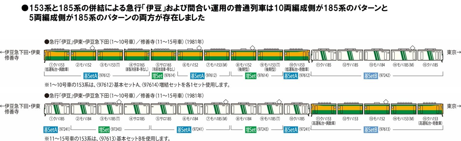 Amazon | トミーテック (TOMYTEC) TOMIX Nゲージ 国鉄 185 0系 基本